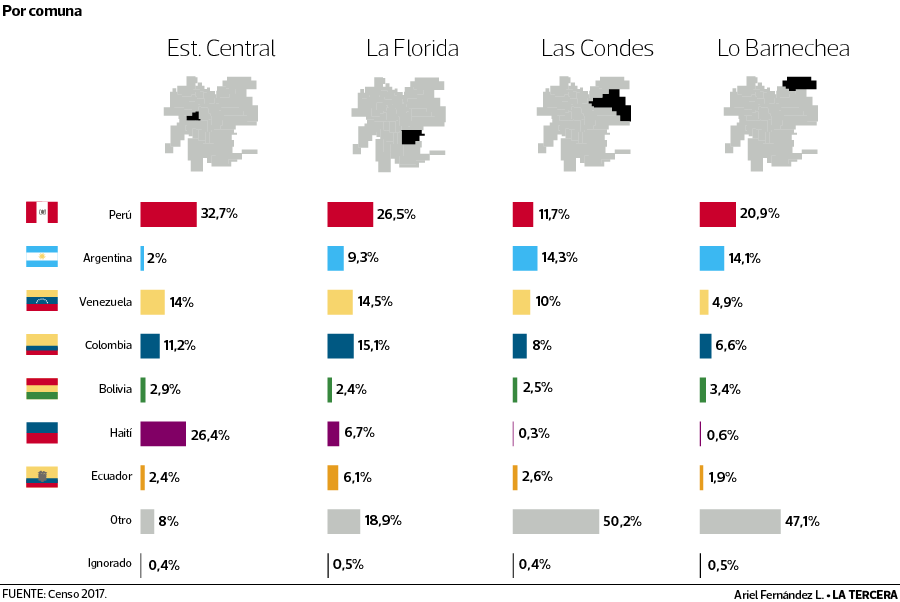 QP-inmigrante-por-comunas-01.png