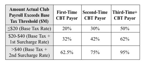 Salem Red Sox Announce Changes to 2013 Ticket Prices to Further Increase  Affordability