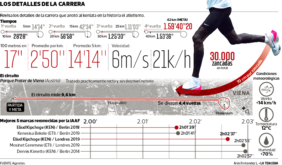 DEP-record-maraton-viena-131019.png