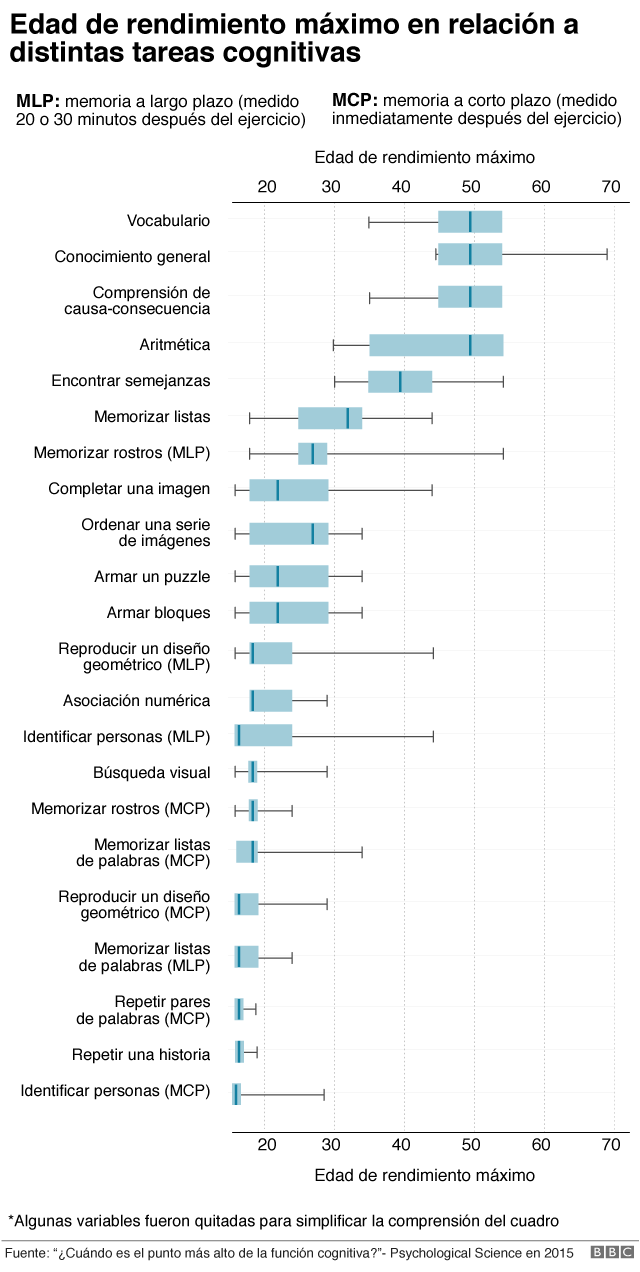 105989757_grafico-edad-maxima-conocimiento-nc.png