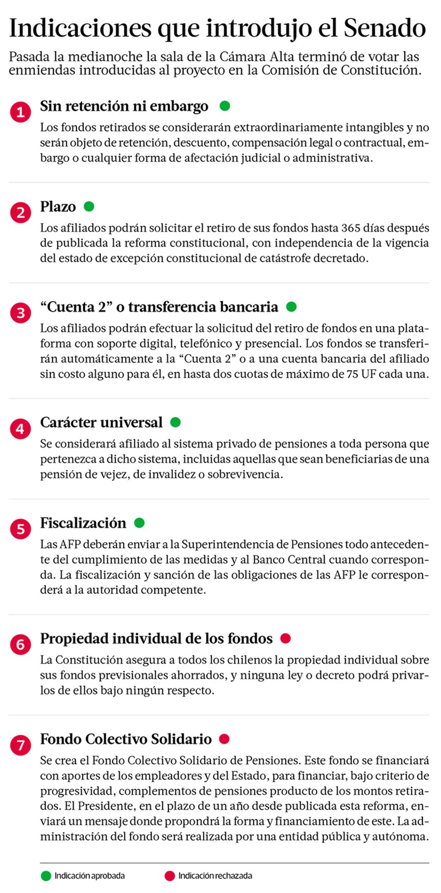 indicaciones