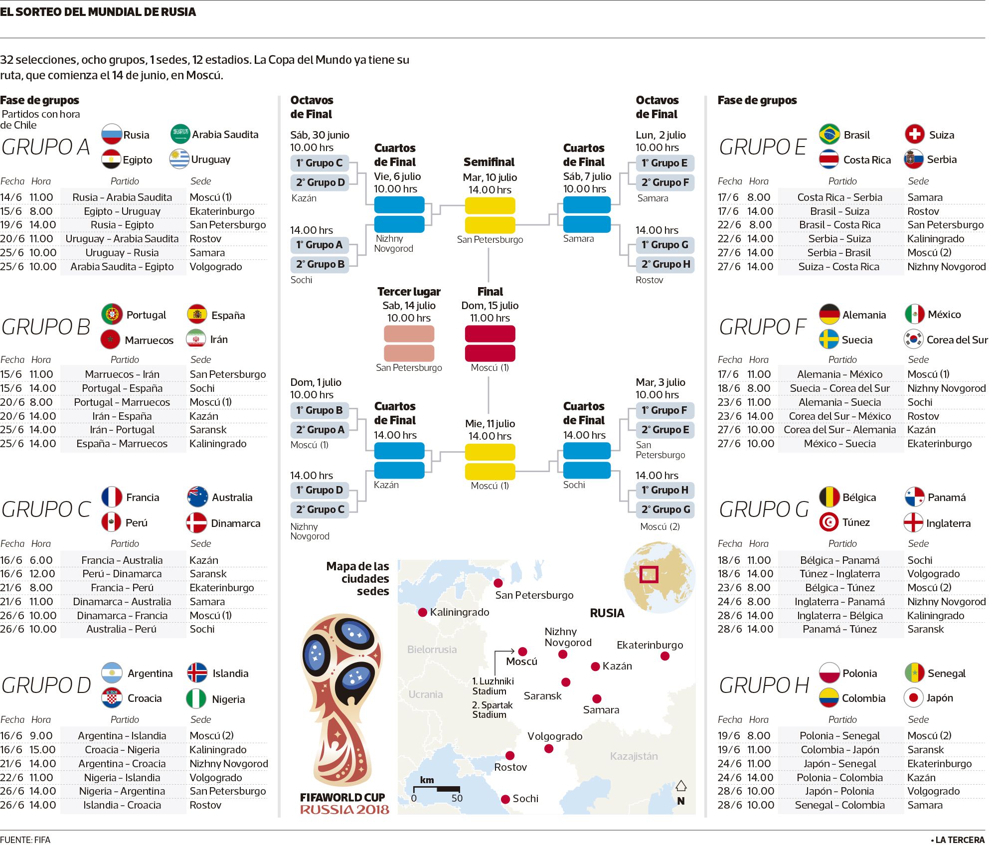 LT-fase-de-grupo-mundial-rusia-2018.jpg