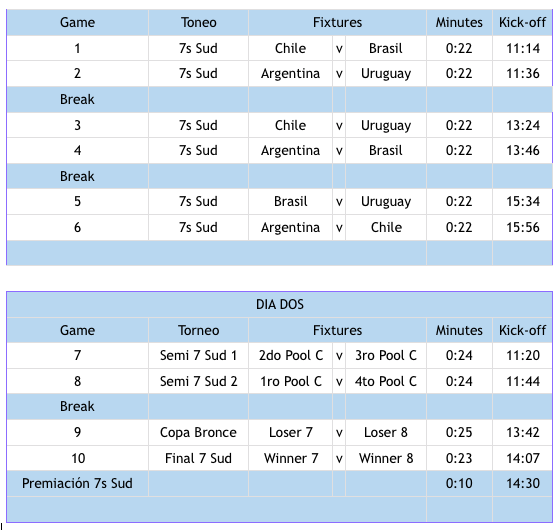 Tabla