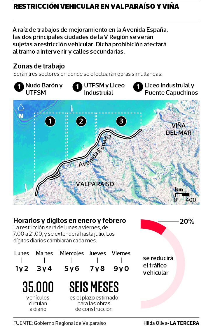 PAIS-Restriccion-Valpo.jpg