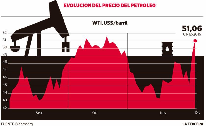 LT02-petroleo-840x513.jpg