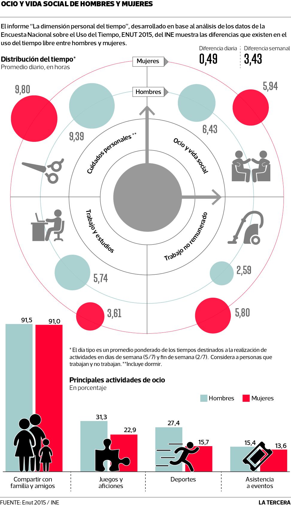 TEN-ocio-y-vida-social.jpg