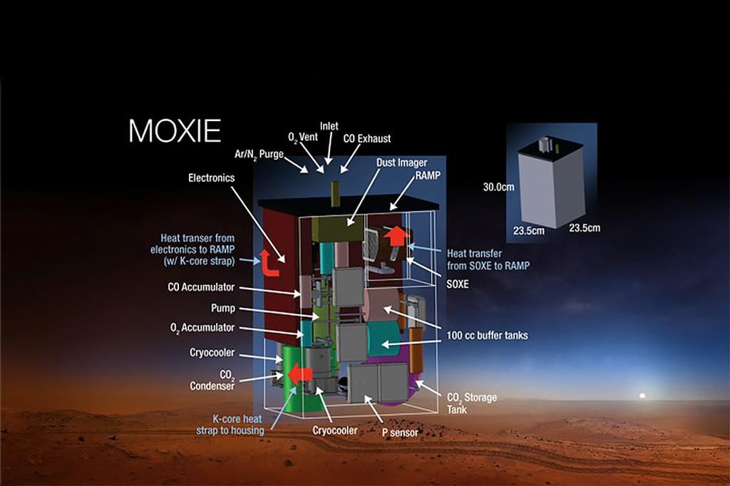 moxie nasa rover