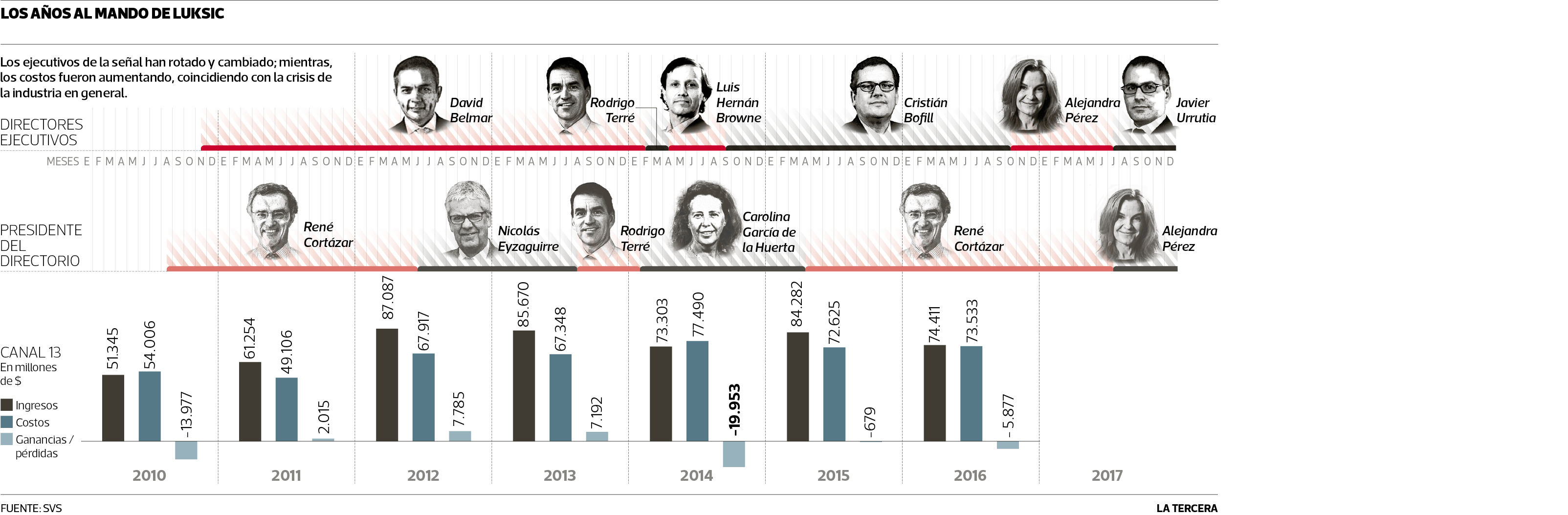 ESP-Directores-Canal-13.png