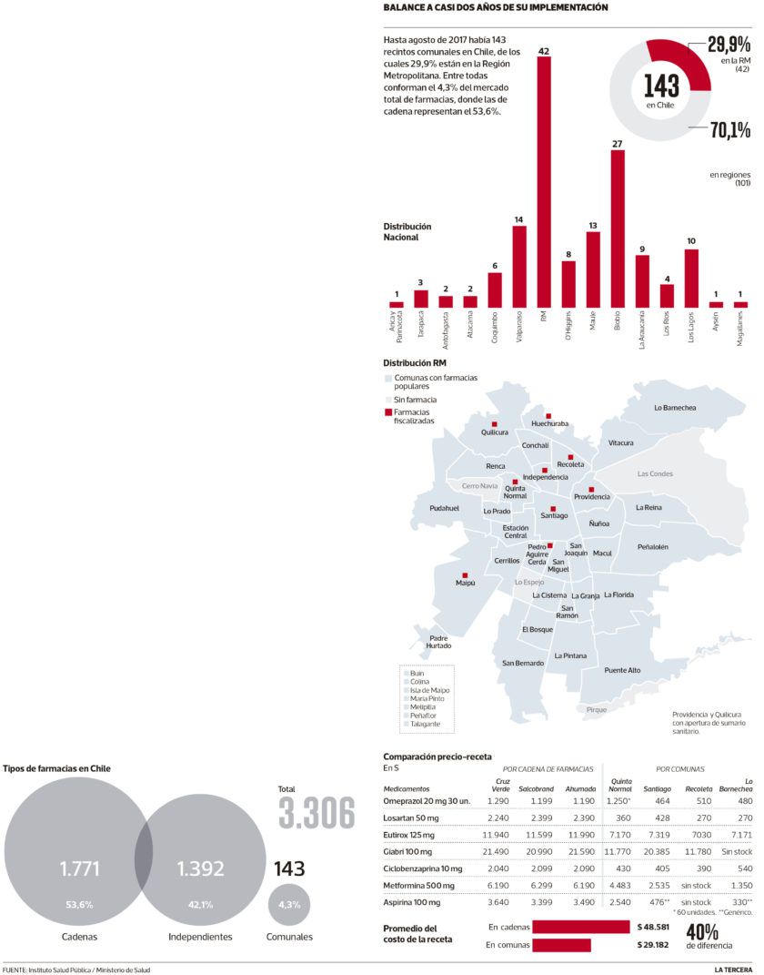 Imagen-PAIS-famarcias-comunales-840x1071.jpg