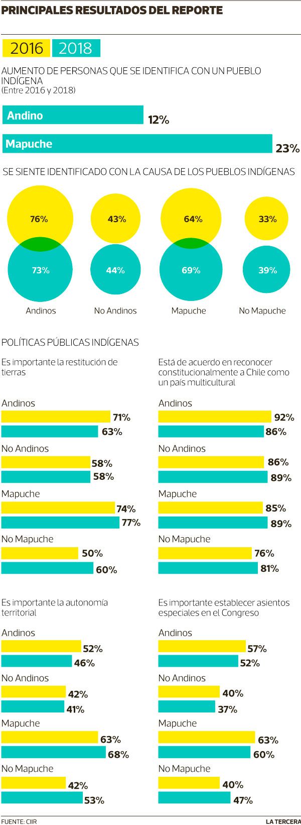 QUE-PASA-Estudio-interculturalidad.jpg