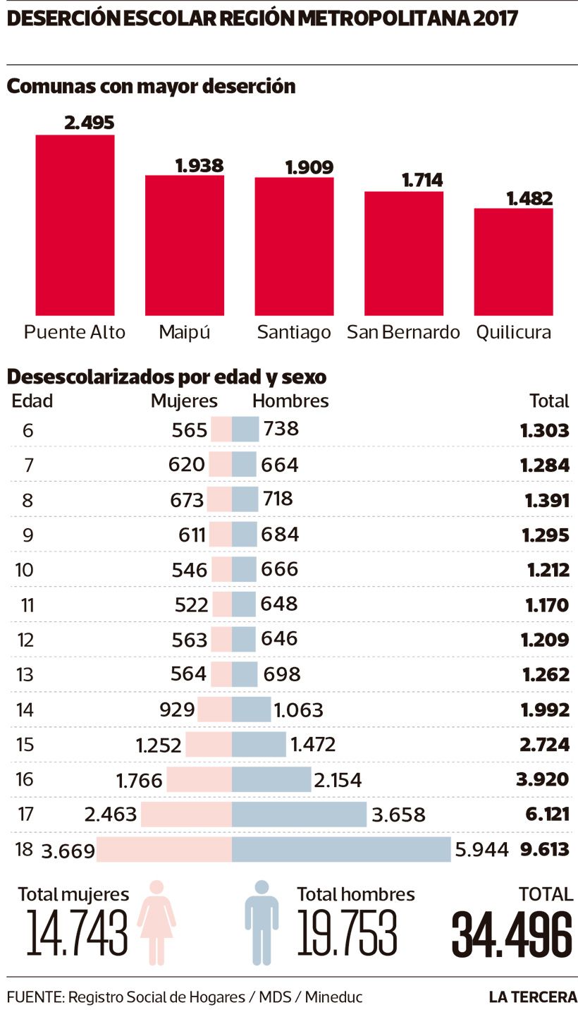 Imagen-NAC-desercion-escolar.jpg