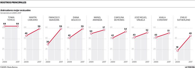 ESP-Animadores-evaluados2.jpg