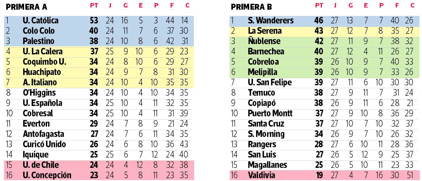 Tablas.jpg