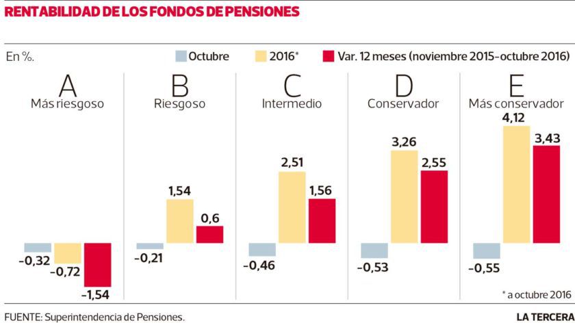 Imagen-NEG-fondos-de-pension-840x472.jpg