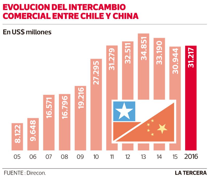 Imagen-NEG-chile-china.jpg