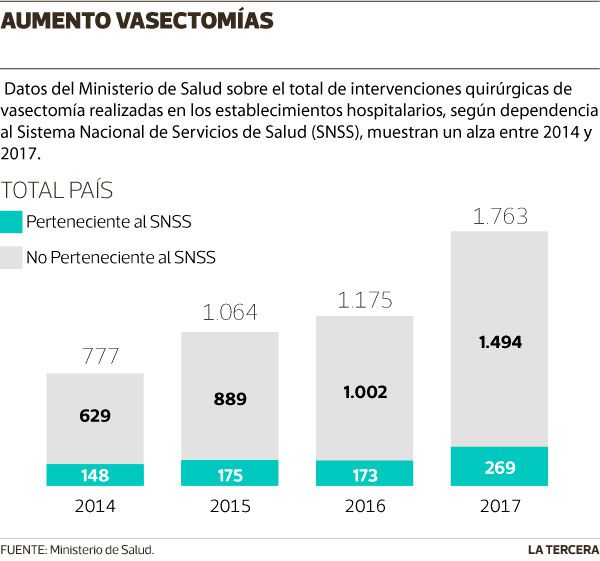 QUE-PASA-vasectomía.jpg