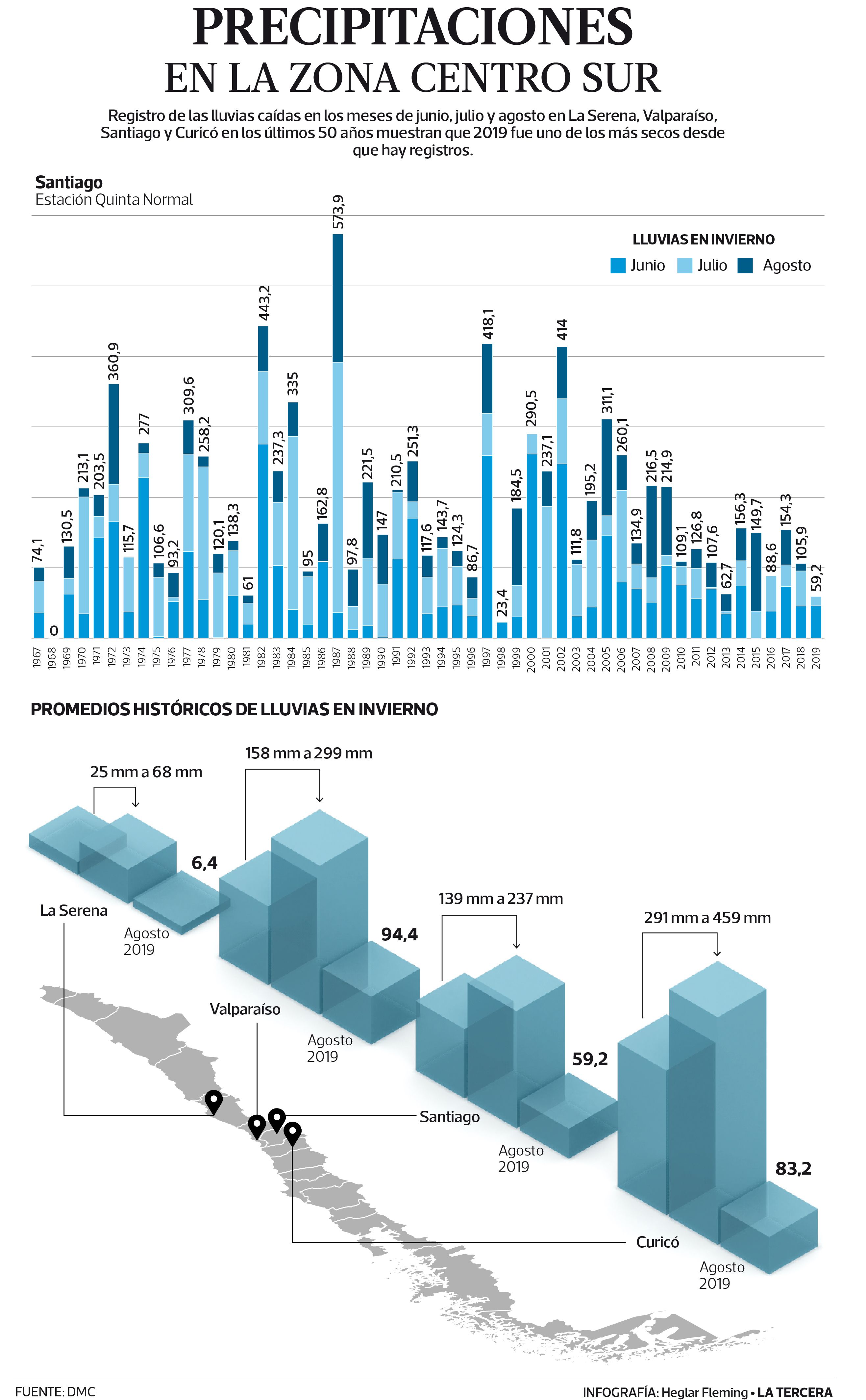 QP-Precipitaciones.jpg