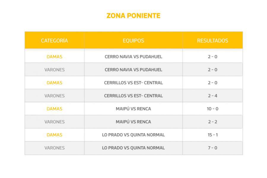 cuadro-zona-poniente-900x600.jpg