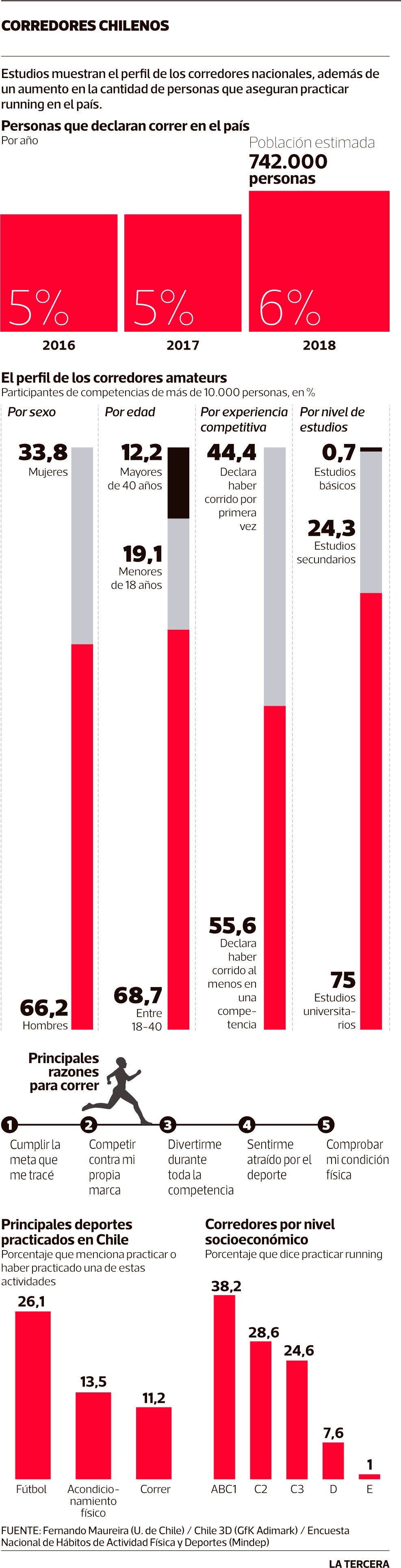 infografia-corredores-chilenos-1.jpg