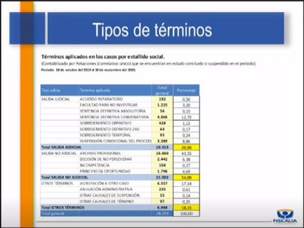 Fiscalía Estallido Social