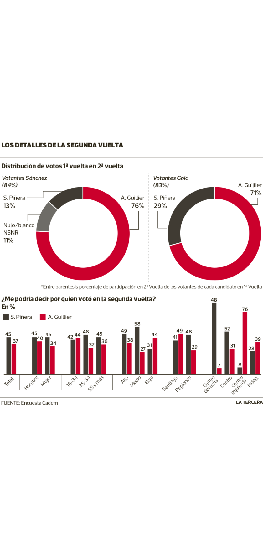 segunda-vuelta-840x1750.png