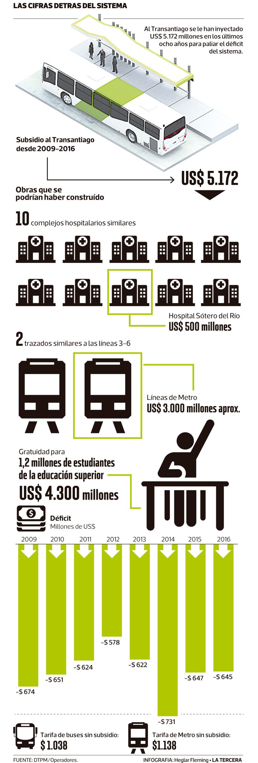 Imagen-LT-transantiago-2.jpg