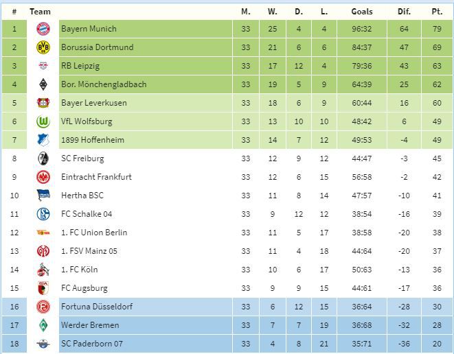 tabla alemania