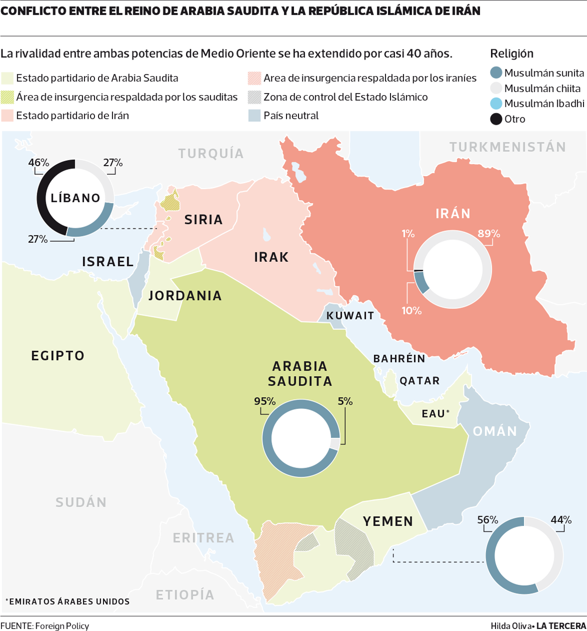 MUN-Arabia-vs-iran.png