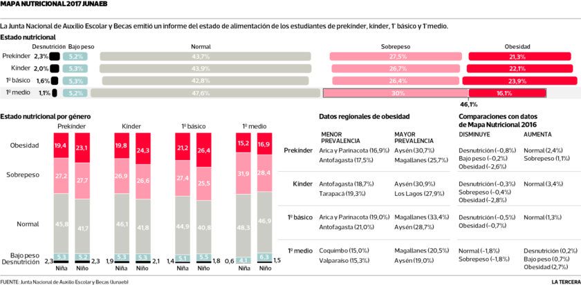 PAIS-alimentacion-Junaeb-840x413.jpg