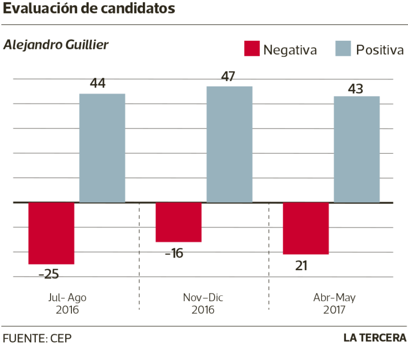 POL-Evaluacion-candidatos-840x736.png