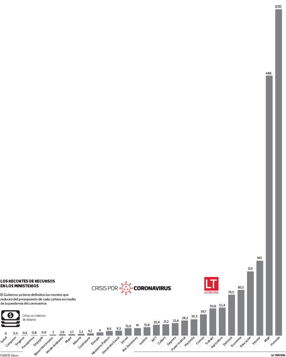 Infografía