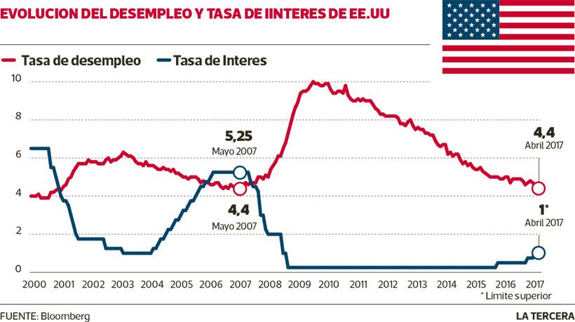 NEG-desempleo-eeuu.jpg