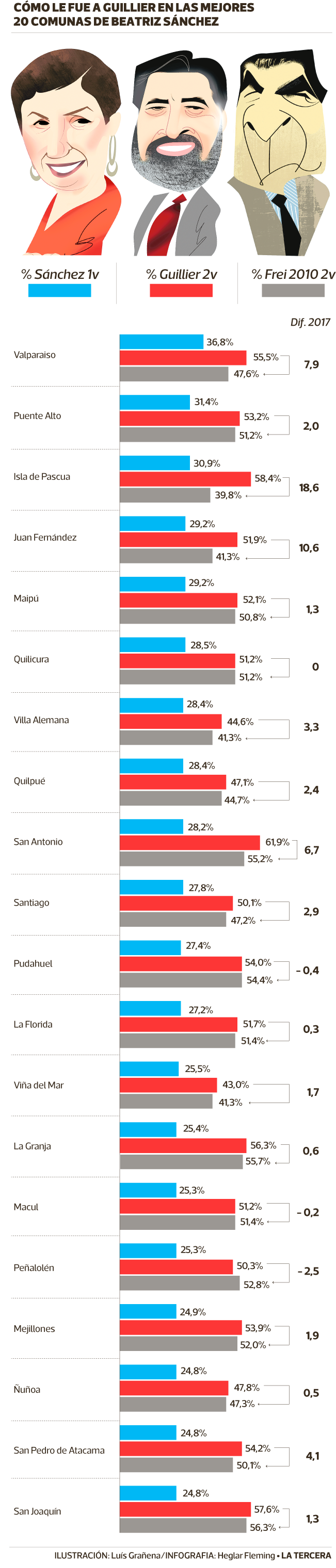 TH-comparacion-candidatos-por-comuna.png