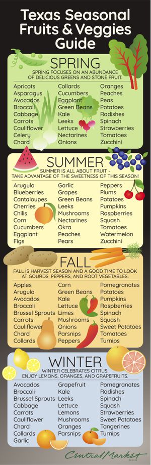 Fruits and Vegetables in Season in December - Seasonal Produce Guide!