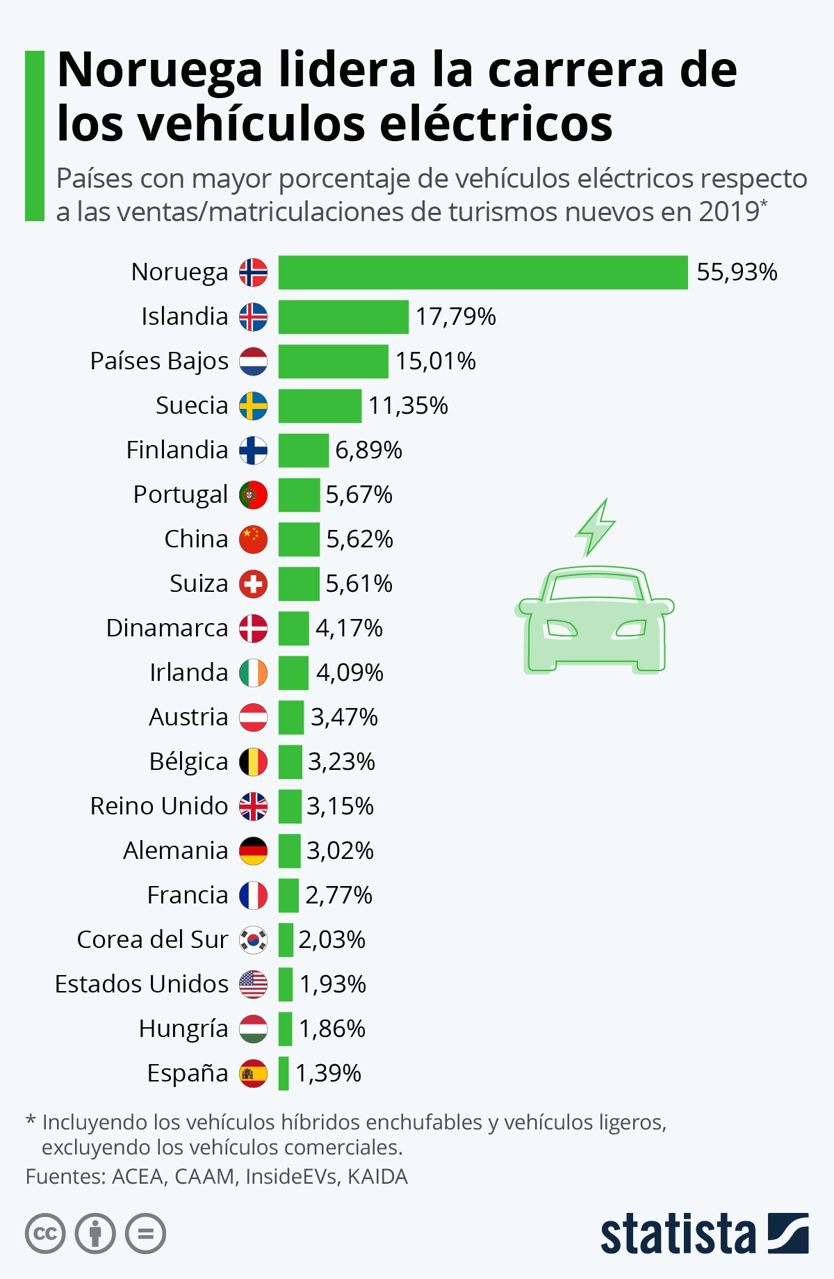 Electromovilidad