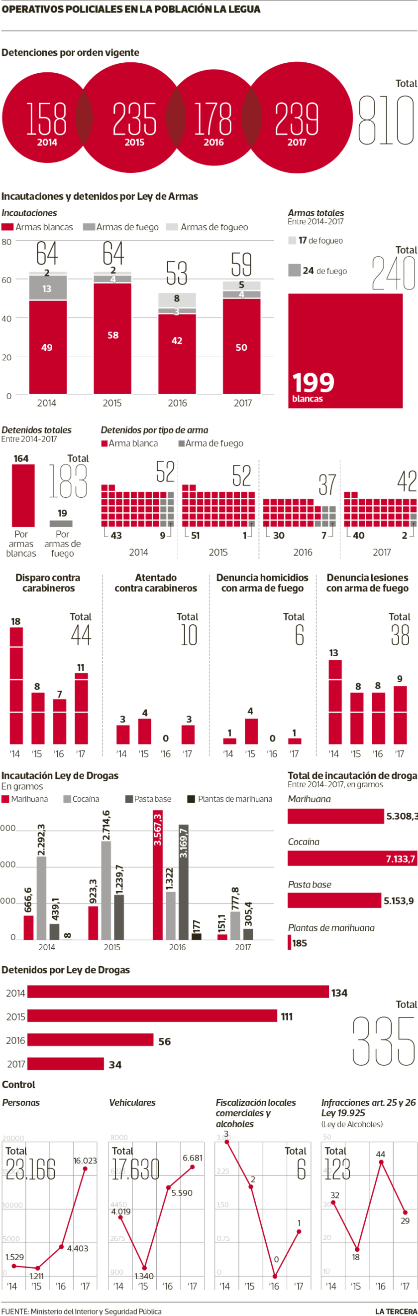 NAC-La-Legua-840x2641.png