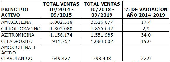 antibioticos-mas-vendidos-chile2.jpg