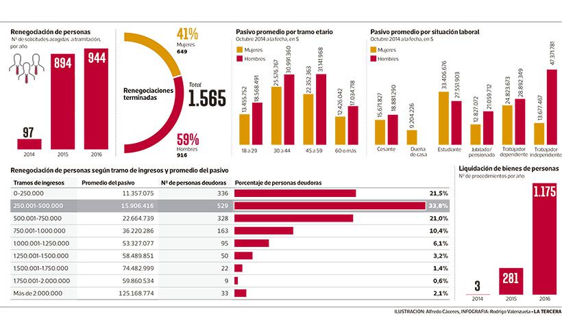 Imagen-NEG-insolvencia-y-emprendimiento-VAL-236367488.jpg