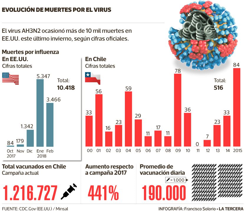 TEN-Influenza.jpg