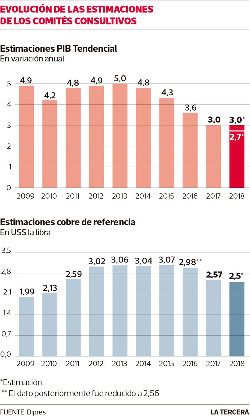 LT-comite-consultivo.jpg