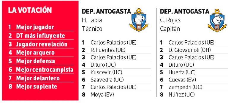 Resultados encuesta