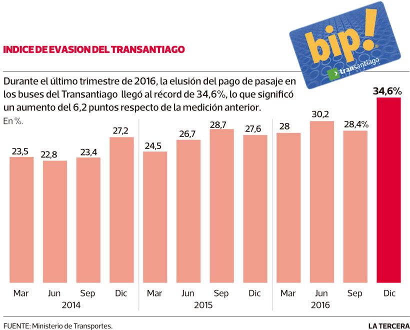 Imagen-NAC-evasion-transantiago.jpg