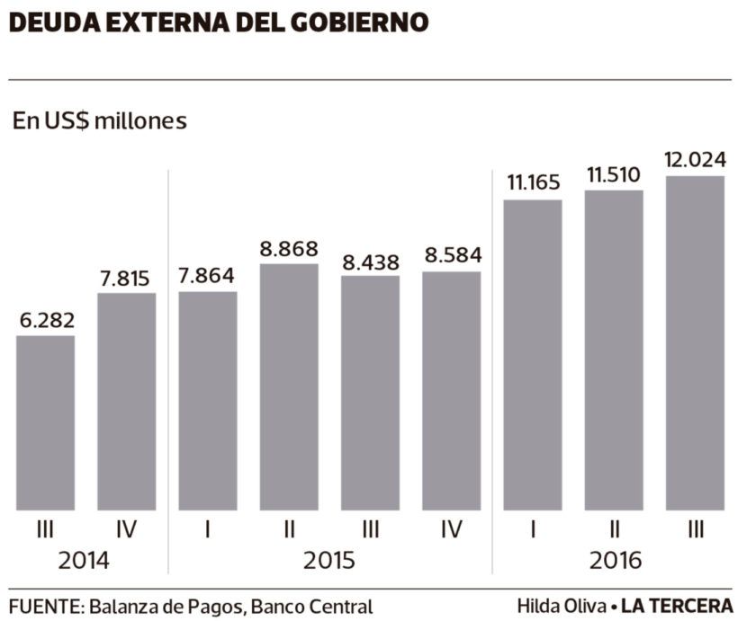 LT19-Deuda-externa-publica2-840x691.jpg