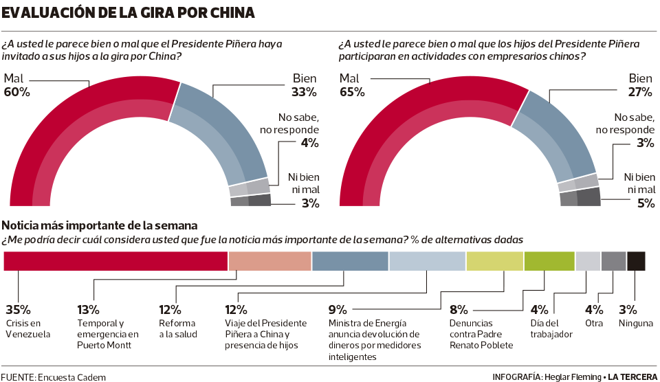 Gira-por-china.png