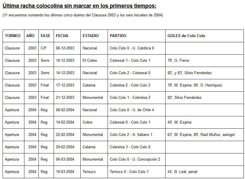 COLO-COLO-SIN-GOLES-EN-EL-PRIMER-TIEMPO.jpg