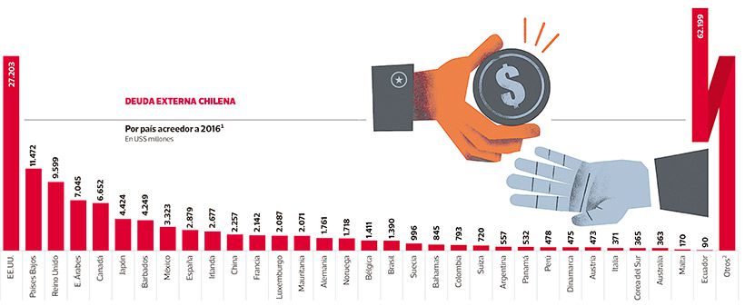 LT30-Deuda-Chilena1.jpg