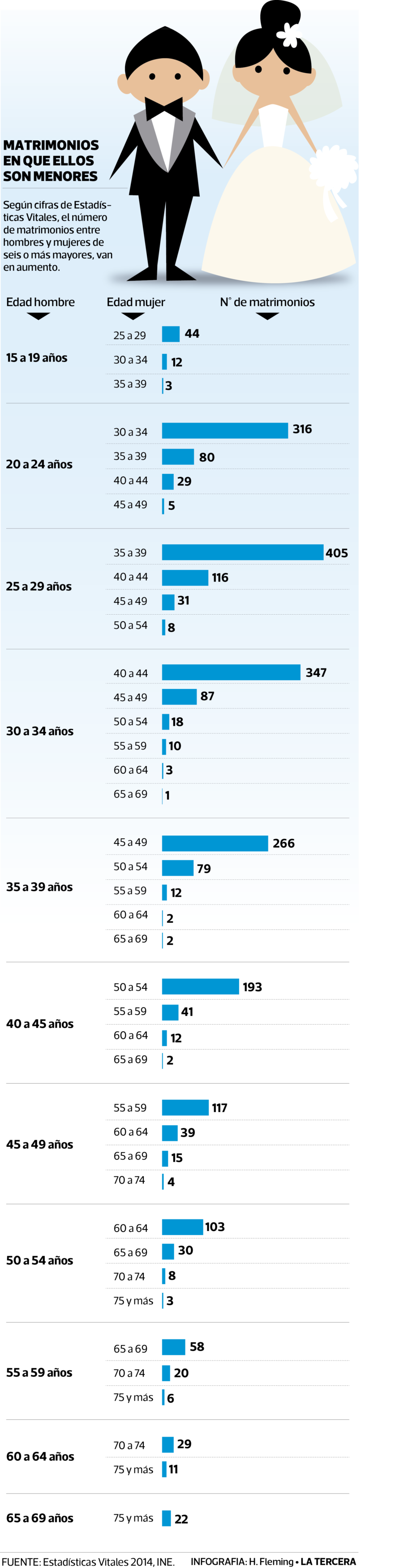 TEN-matrimonios-911x3500.png