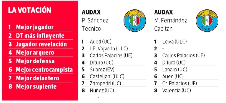 Resultados encuesta