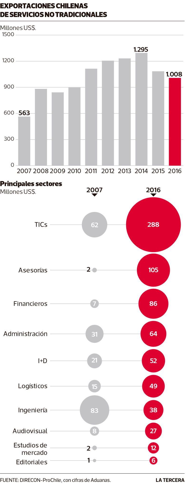 NEG-exportaciones-no-tradicionales.jpg