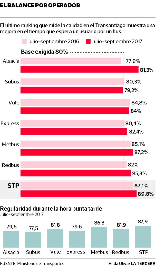 PAIS-Balance-operadores-transantiago.jpg